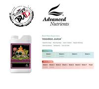 Advanced Nutrients B52 Big Bud Candy Ignitor Factor X Voodoo Juice Grow Micro
