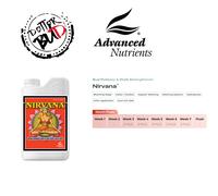 Advanced Nutrients B52 Big Bud Candy Ignitor Factor X Voodoo Juice Grow Micro