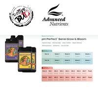 Advanced Nutrients B52 Big Bud Candy Piranha Carboload Bloom Micro grow Rhino