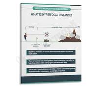 Advanced Photography Poster Hyperfocal Distance Reference Wall Art for Lens and Aperture Settings Workshop Studio Classroom Print(Framed,08x12inch(20x30cm))