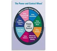 Advocacy and Education Poster - Power and Control Wheel Chart for Ending Domestic Violence, Office & Classroom Decor(Unframed,08x12inch(20x30cm))