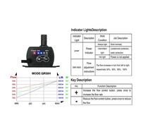 Affidabile Pompa Acqua DC12V per Acquari Basso Rumore e Minimo Consumo Energia