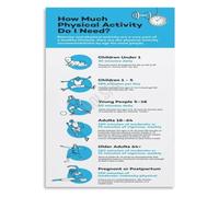 Age Based Activity Poster Physical Guidelines Health Wall-Art