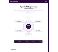 Agentic AI Engineering Foundations: A Code-First Software Engineering Guide to Bounded, Testable, and Recoverable AI Agents