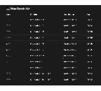 Aggiorna il tuo Mac (2008-2017) iMac MacBook Pro Air Mini a MacOS 15 Sequoia