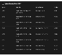 Aggiorna il tuo Mac (2008-2017) iMac MacBook Pro Air Mini a MacOS 15 Sequoia