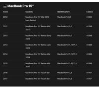Aggiorna il tuo Mac (2008-2017) iMac MacBook Pro Air Mini a MacOS 15 Sequoia