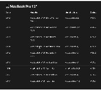 Aggiorna il tuo Mac (2008-2017) iMac MacBook Pro Air Mini a MacOS 15 Sequoia