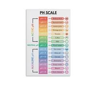 AHNEUUOY Base Balance Chart, The pH Scale Diagram, Educational Canvas Art for Health Studio, Spa, Classroom(Framed,08x12inch(20x30cm))
