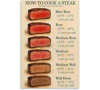 AHNEUUOY Ultimate Steak Doneness Guide - Complete Temperature Chart for Grilling & Dining Room(Unframed,12x18inch(30x45cm))