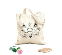 AILOONG Borsa della spesa riutilizzabile processo di ideazione innovazione sviluppo lampada Tessuto spesso 12 once Scritta personalizzabile 35x40cm Grande
