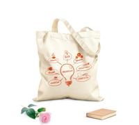 AILOONG Borsa della spesa riutilizzabile processo di ideazione innovazione sviluppo lampada Tessuto spesso 340g/m² Scritta personalizzabile
