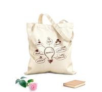 AILOONG Borsa della spesa riutilizzabile processo di ideazione innovazione sviluppo lampada Tessuto spesso 340g/m² Scritta personalizzabile