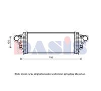 AKS DASIS 127015N Intercooler
