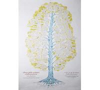 Albero delle scrittrici e delle poetesse dalle origini al 1999