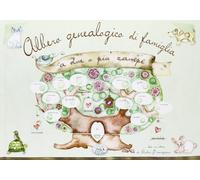 Albero genealogico di famiglia a due o più zampe