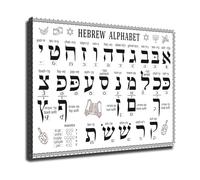 Alef Bet Hebrew Letters Poster - Alphabet Chart with Vowels & Transliteration for Study Decor(Framed,08x12inch(20x30cm))