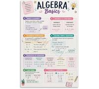 Algebra Cheat Sheet Poster Inequalities Systems of Equations
