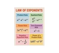 Algebra Exponents Poster Law Rule Reference