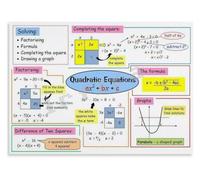 Algebra Formula Poster Quadratic Equation Metal Tin Sign Classroom Decor 8x12 Inch