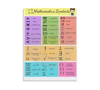 Algebra Geometry Calculus Symbols Poster Mathematics Visual Guide Canvas Wall Art for Home School(Framed,16x24inch(40x60cm))