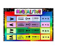 Algebra Math Posters Inequalities Order of Operations Educational Decor for Classroom Growth Mindset Mathematics Rules Middle High School Teacher Resource(Unframed,12x18inch(30x45cm))