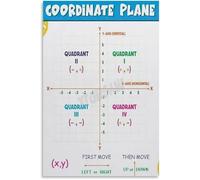 Algebra Poster Coordinate Grid Ordered Pairs Guide