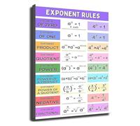 Algebra Rules of Exponents Comprehensive Study Chart Canvas Wall Art for Student Room and Homeschool(Unframed,12x18inch(30x45cm))