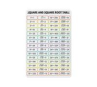 Algebra Square Root Table Metal Sign 12x8 Inch
