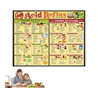 Alimenti,Guida Poster Per Pasti Sani E Lista Cibi Salutari | Magnete Cucina Utile Gestione Alimentazione Per Tutti Benessere Generale