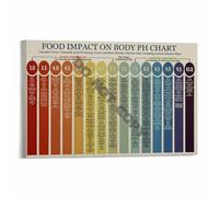 Alkaline & Acidic Foods Chart Poster, pH Balance Reference Guide Canvas Wall Art for Kitchen, Clinic, Study(Unframed,08x12inch(20x30cm))