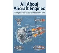 All About Aircraft Engines: A Complete Guide to How Aircraft Engines Work