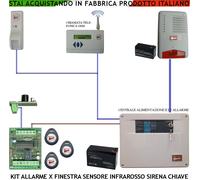 ALLARME FINESTRA DIANA 2 ZONE SIRENA CAD. + CHIAVI PROXY INRAROSSO TENDA ESTERNO