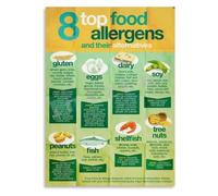Allergen Awareness Poster Food Chart | Train staff and parents with this visual guide covering cross and label reading tips(Unframed,12x18inch(30x45cm))