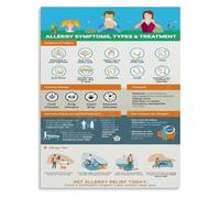 Allergy Symptom Chart Poster Common Allergens Hay Fever Home Decor