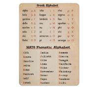Alpha Omega Reference ICAO Call Words Antique Metal Plaque 12x8 Inch
