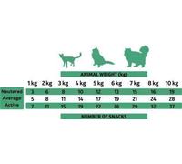Alpha Spirit Duck Bars Snack per gatti 50g