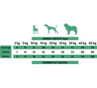Alpha Spirit Snack di Anatra per Cani 35 Gr