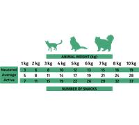 Alpha Spirit Snack di Anatra per Gatti 35 Gr