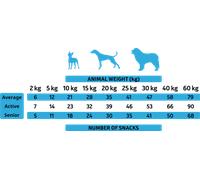 Alpha Spirit Snack di Pesce per Cani 35 GR