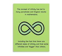 Amazing Mathematical Fun Facts Poster Interesting Math Canvas Wall Art for Classroom Study Room or Home Office Decor(Framed,08x12inch(20x30cm))