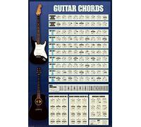 AMBROSIANA Poster (127r) Guitar Chords (61x91,5)