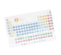 Amosfun Poster da tavola periodica di chimica per la decorazione dell'aula scolastica Tabella di apprendimento educativo con simboli elementi, stati, pesi e categorie, ornamento da parete per