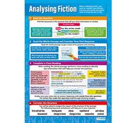 Analysing Fiction - Poster Analysing Fiction, tabelle didattiche in lingua inglese per aule scolastiche, carta lucida, misura 850 x 594 mm (A1) Daydream Education