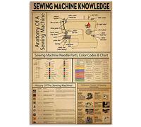 Anatomia di una macchina da cucire, cartelli in metallo, poster con nozioni sulle macchine da cucire, guida per principianti al cucito, targhe, decorazioni murali per ufficio e sartoria, 12x16 poll