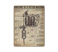 Anatomia di una macchina per tatuaggi Poster della conoscenza Targa in metallo Targa artistica da parete Decor Poster infografica Pittura in ferro Targa in alluminio per istruzione scolastica Fattoria