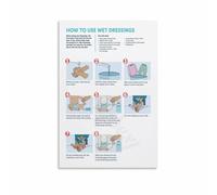 Anatomical Nursing Poster Techniques Canvas Wall-Art Historical Healthcare Chart for Study Office Decor(Unframed,12x18inch(30x45cm))