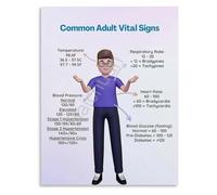 Anatomy Wellness Chart Poster Health Science Wall Art