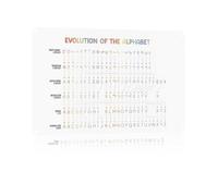Ancient Letters Timeline Metal Plaque Alphabet Evolution for Classroom Office Wall 8x12 Inch
