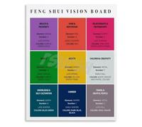 Ancient Science Poster Environmental Principles Bedroom Study Decor